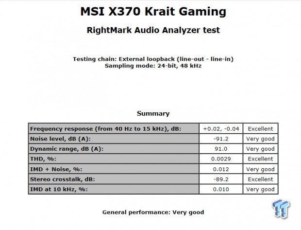 MSI X370 Krait Gaming Motherboard Review 70