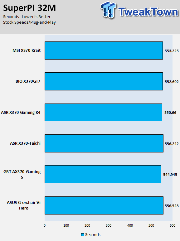 BIOSTAR X370GT7 Motherboard Review