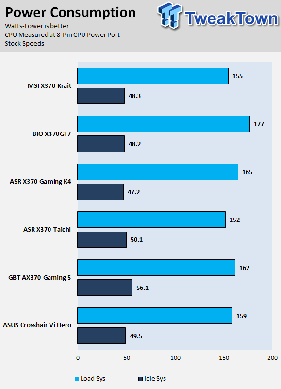 BIOSTAR X370GT7 Motherboard Review