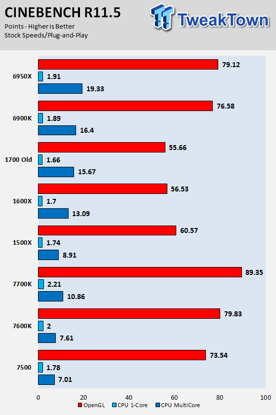 Benchmark ryzen 5 discount 1600x