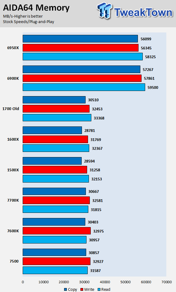 Amd ryzen 5 1600x benchmark hot sale