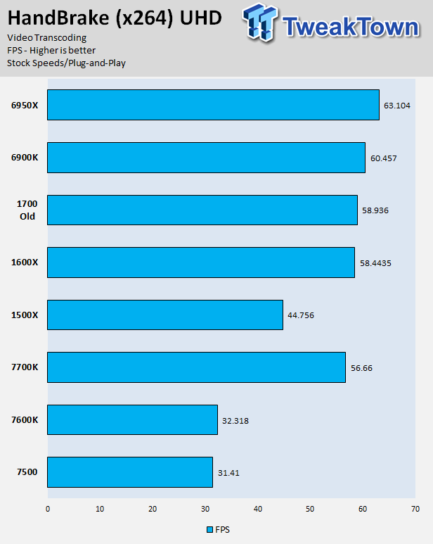 Ryzen 3 online 1500x