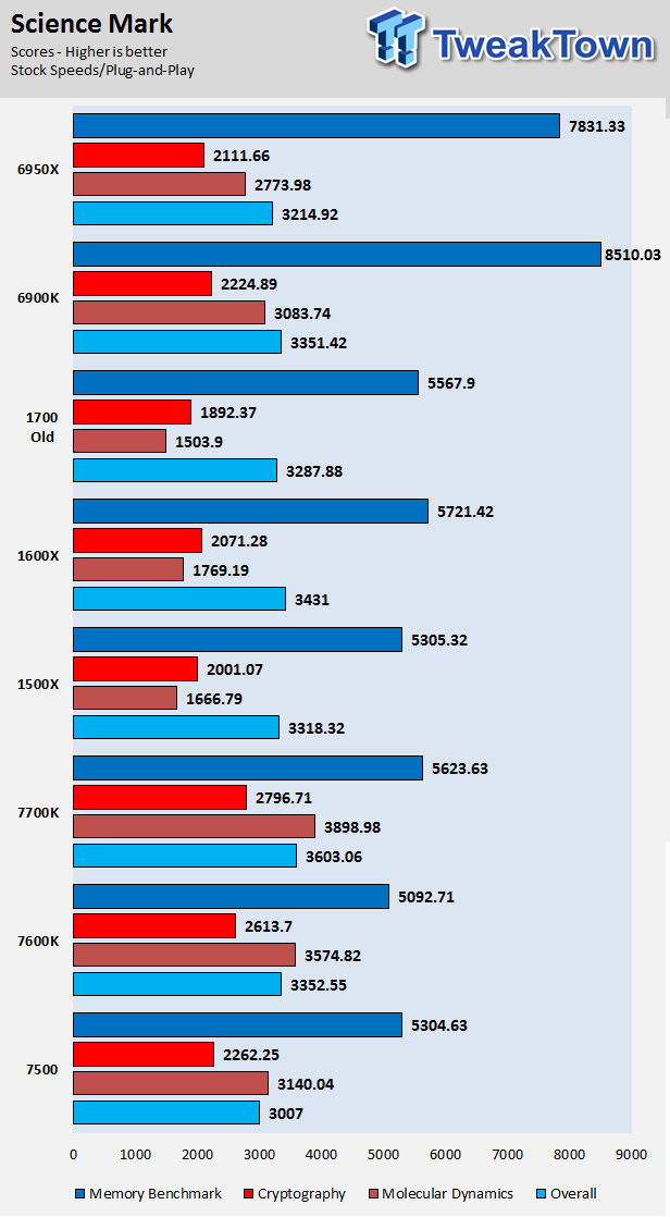 AMD Ryzen 5 1600X and 1500X CPU Review