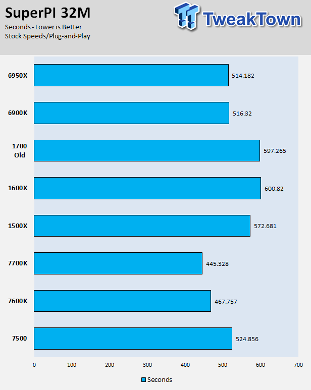 AMD Ryzen 5 1600X and 1500X CPU Review