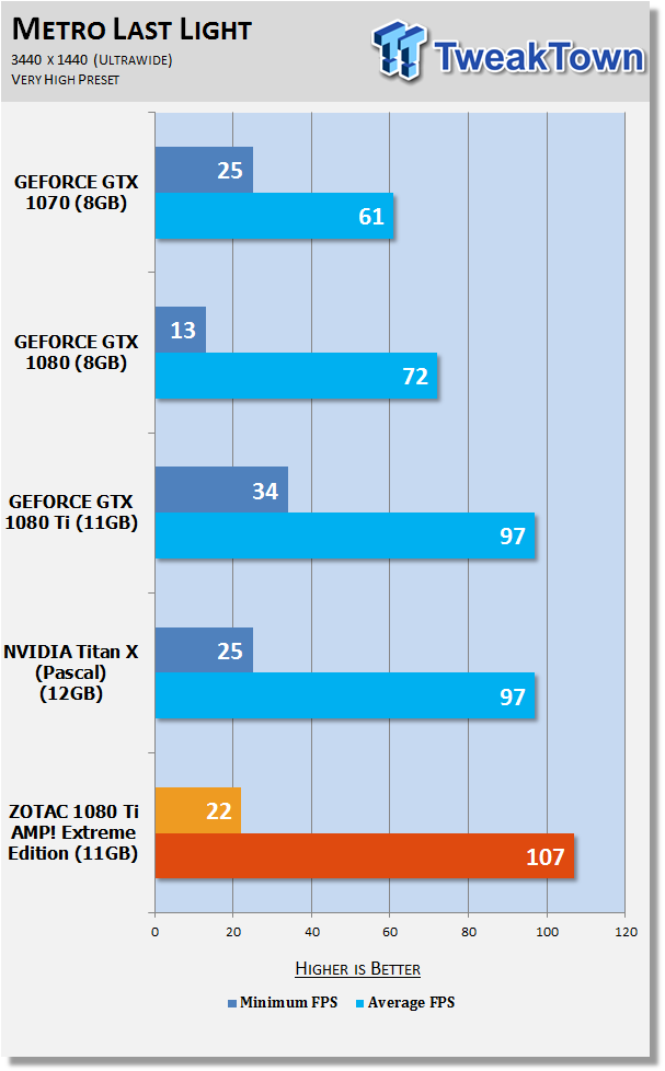 I7 4790 gtx online 1080 ti