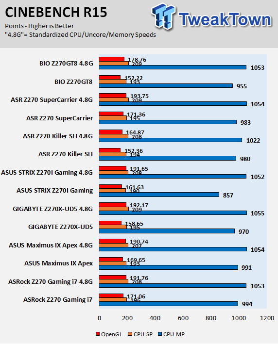 BIOSTAR Z270GT8 Motherboard Review 68