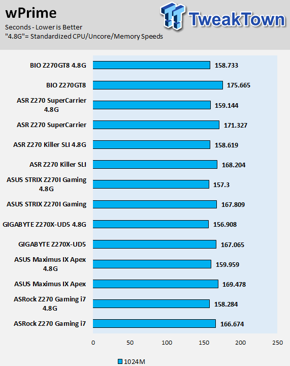 BIOSTAR Z270GT8 Motherboard Review 69