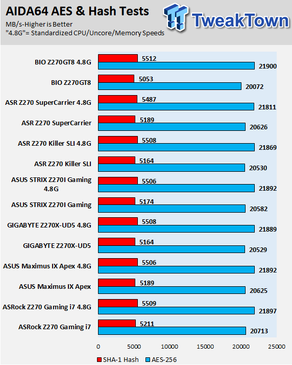 BIOSTAR Z270GT8 Motherboard Review 70