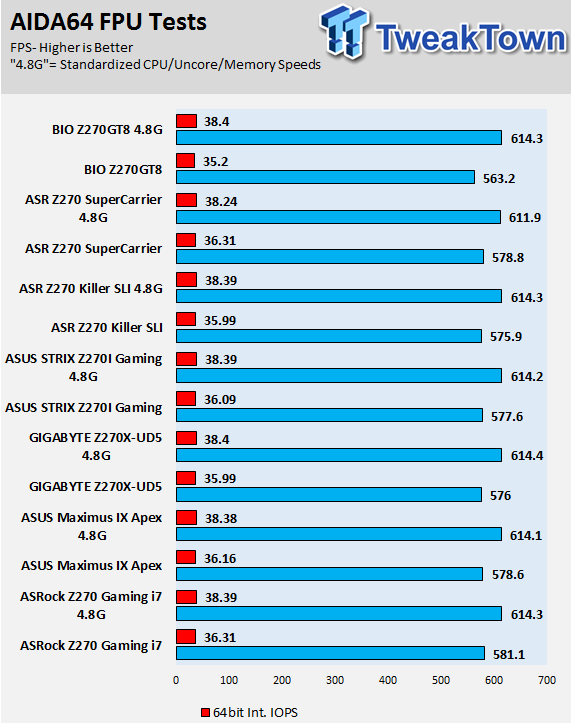 BIOSTAR Z270GT8 Motherboard Review 71