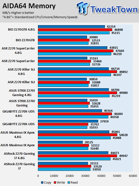 BIOSTAR Z270GT8 Motherboard Review 72