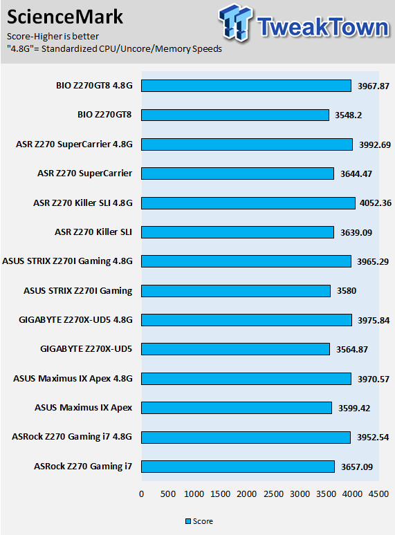 BIOSTAR Z270GT8 Motherboard Review 73