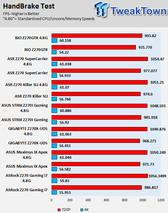 BIOSTAR Z270GT8 Motherboard Review 74