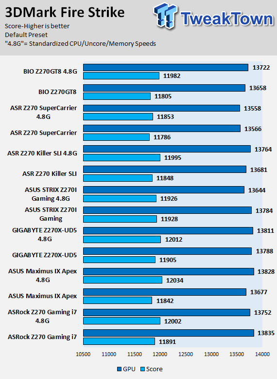 BIOSTAR Z270GT8 Motherboard Review 75