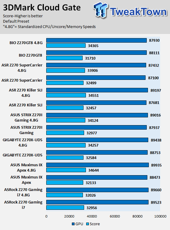 BIOSTAR Z270GT8 Motherboard Review 76