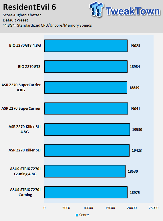 BIOSTAR Z270GT8 Motherboard Review