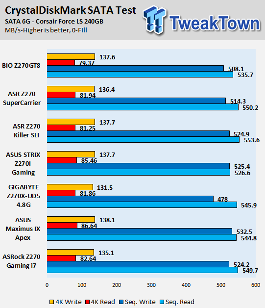 BIOSTAR Z270GT8 Motherboard Review 78