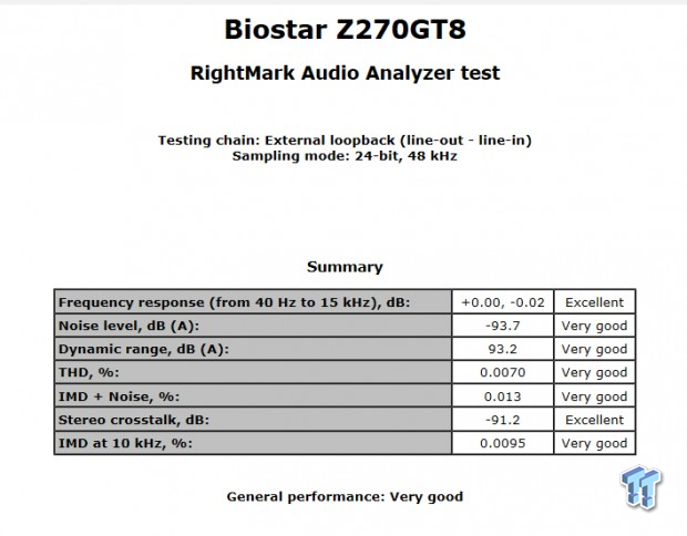 BIOSTAR Z270GT8 Motherboard Review 81