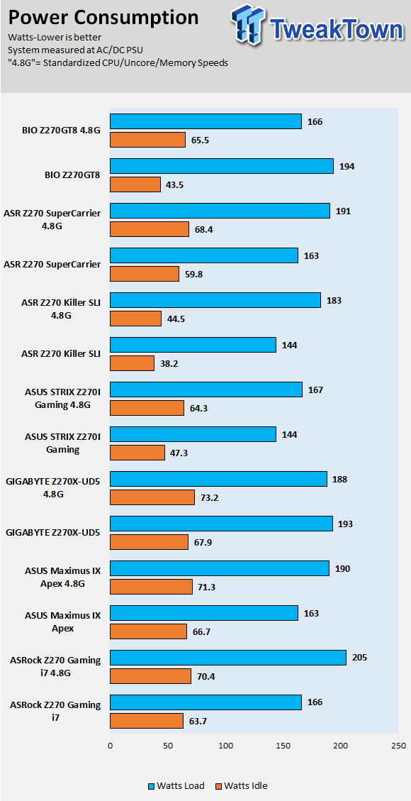 BIOSTAR Z270GT8 Motherboard Review 82