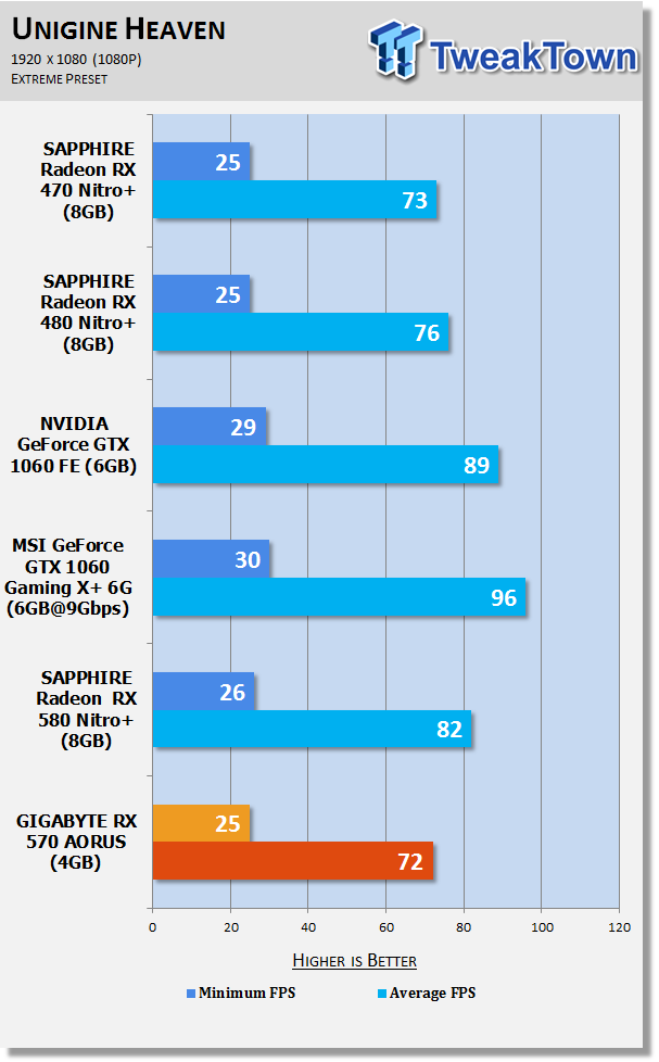 Equivalente a rx discount 570