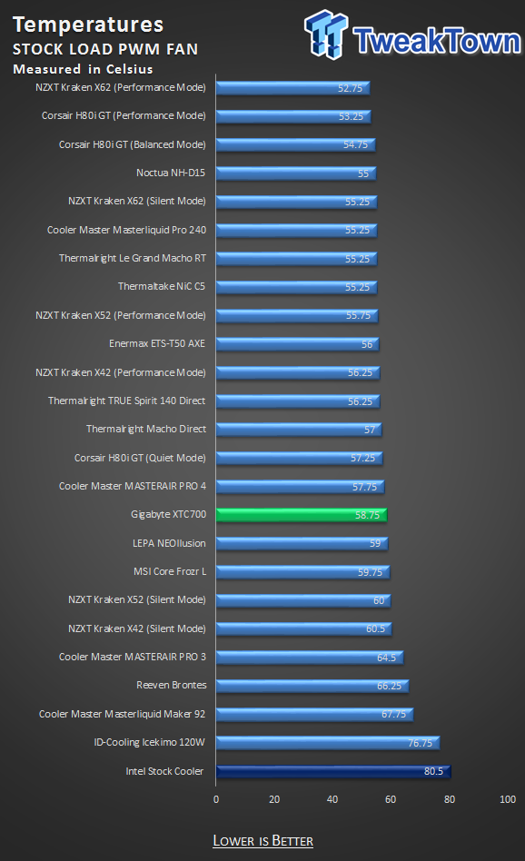 GIGABYTE Xtreme Gaming XTC700 CPU Cooler Review 34