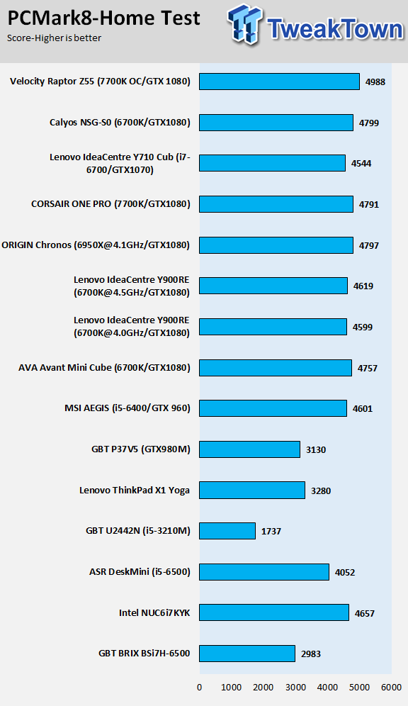 TEST] PC Calyos Fanless