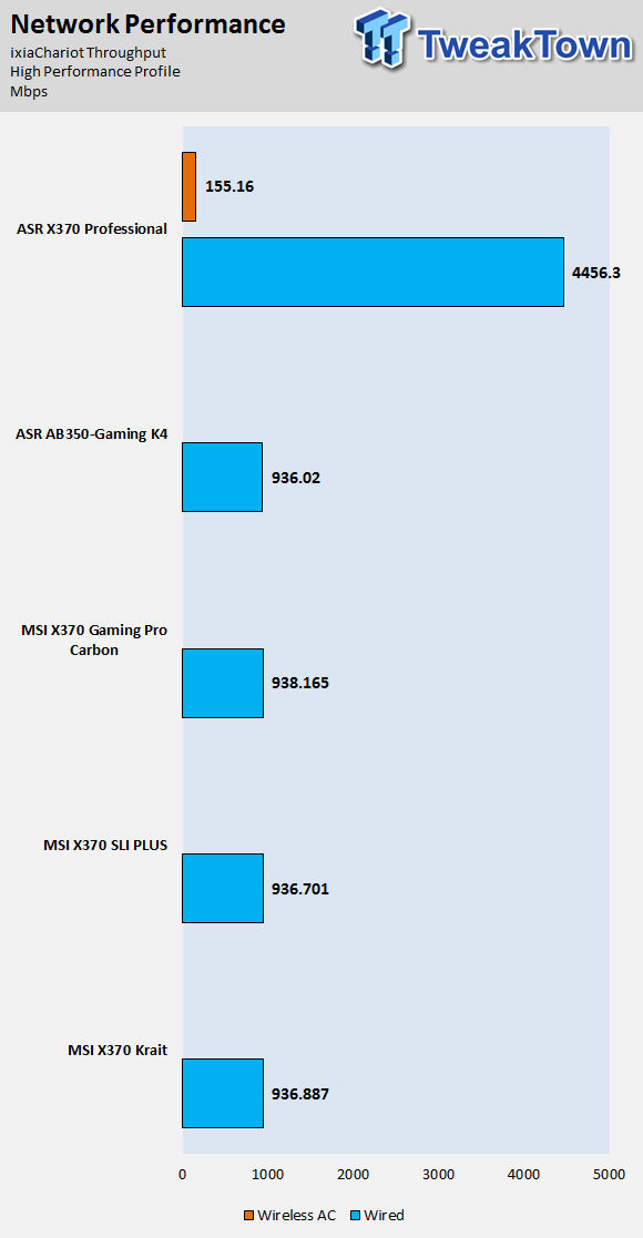 MSI X370 SLI PLUS Gaming Motherboard Review