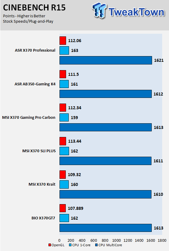 ASRock Fatal1ty AB350 Gaming K4 Motherboard Review 53