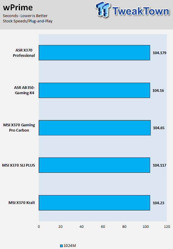 ASRock Fatal1ty AB350 Gaming K4 Motherboard Review 54