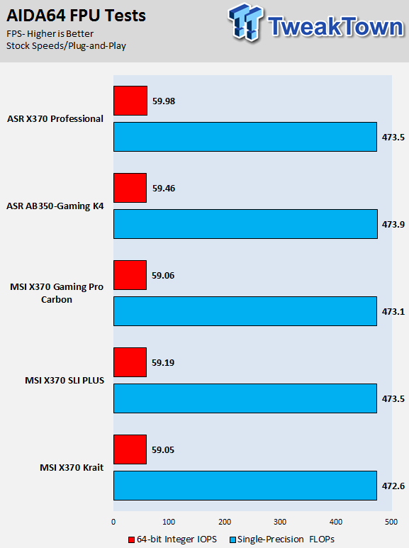 ASRock Fatal1ty AB350 Gaming K4 Motherboard Review 55