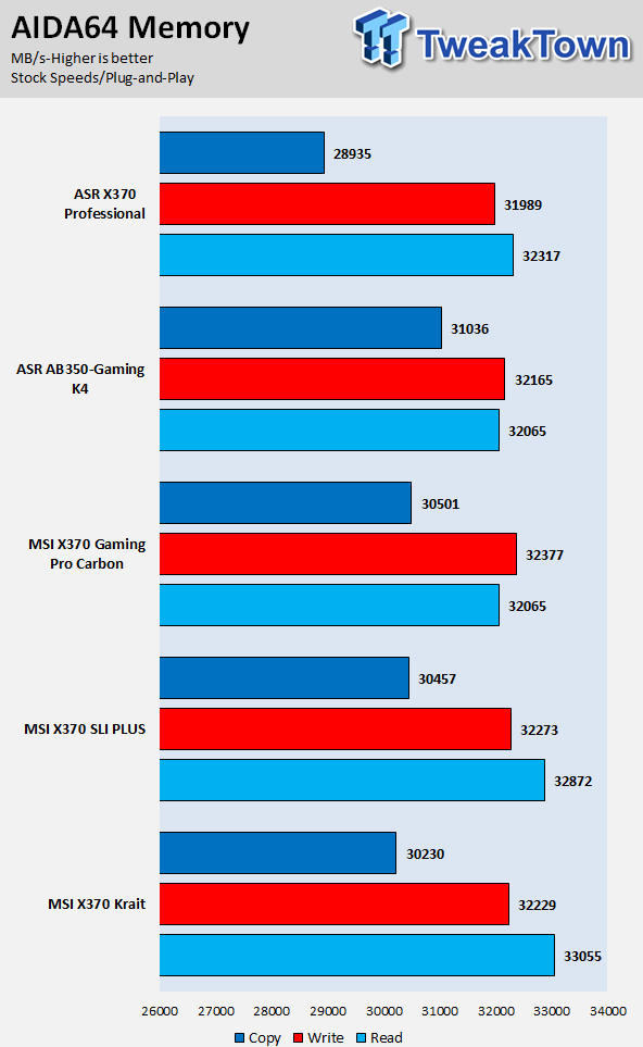 ASRock Fatal1ty AB350 Gaming K4 Motherboard Review 56