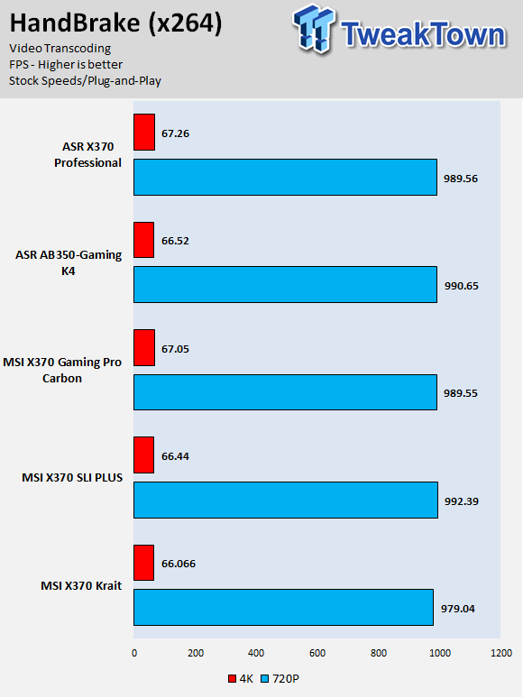 ASRock Fatal1ty AB350 Gaming K4 Motherboard Review 58