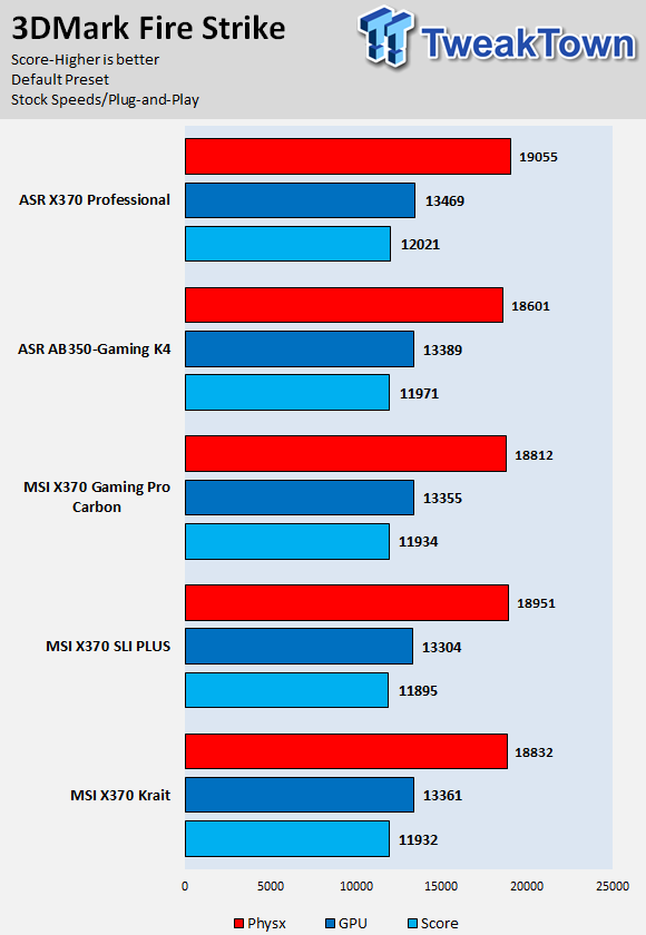 ASRock Fatal1ty AB350 Gaming K4 Motherboard Review