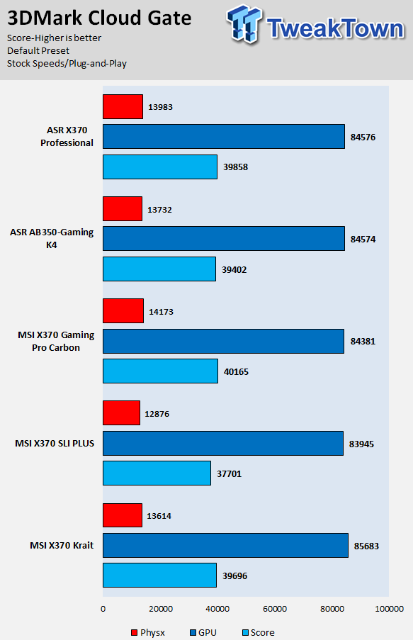 ASRock Fatal1ty AB350 Gaming K4 Motherboard Review 61