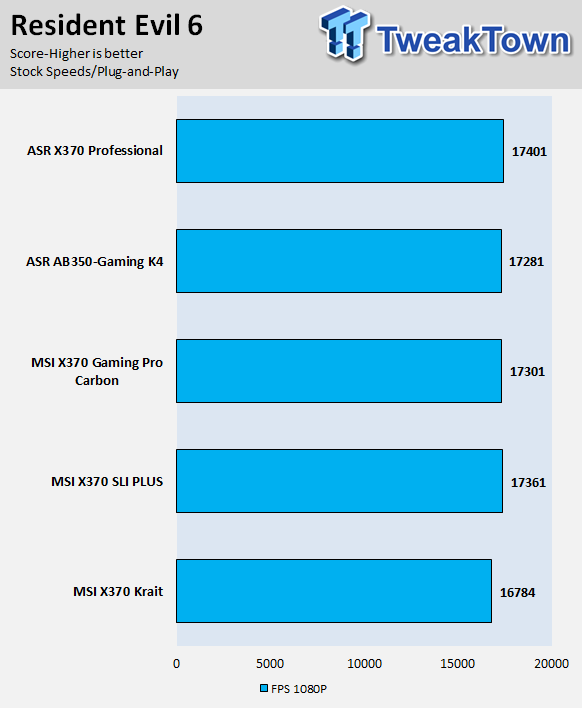 ASRock Fatal1ty AB350 Gaming K4 Motherboard Review 62