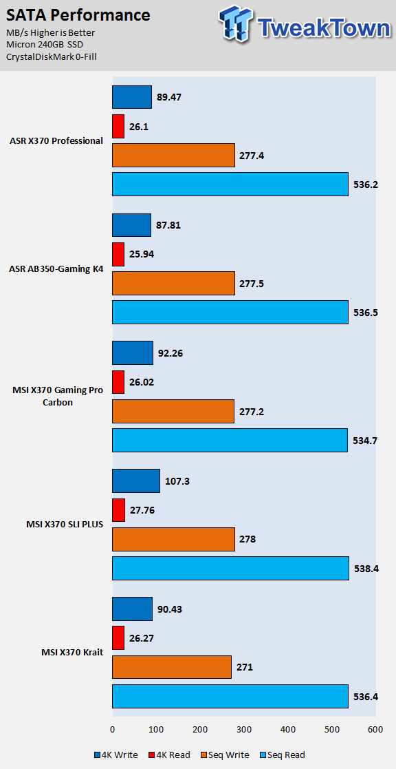 Asrock Fatal1ty Ab350 Gaming K4 Motherboard Review Tweaktown