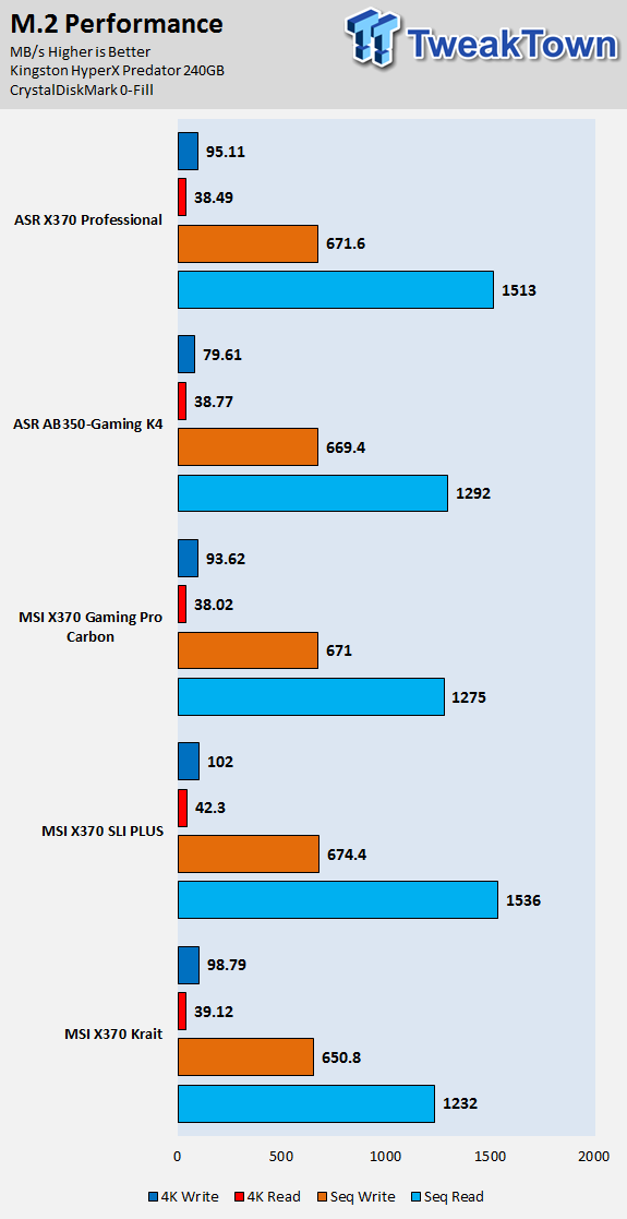 ASRock Fatal1ty AB350 Gaming K4 Motherboard Review 64