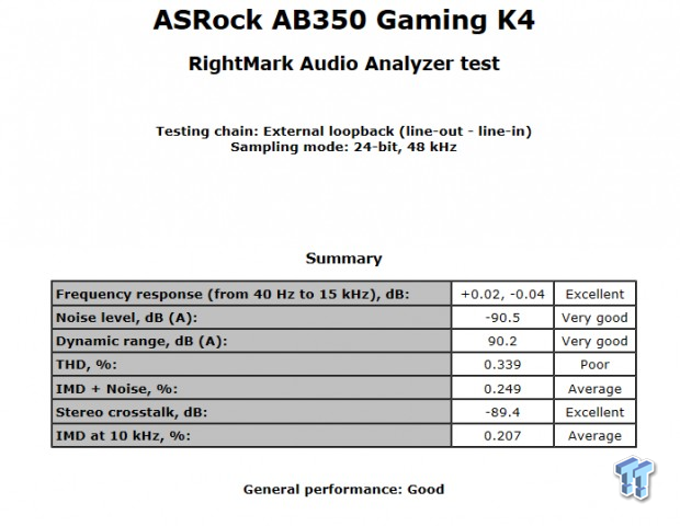 Asrock Fatal1ty Ab350 Gaming K4 Motherboard Review Tweaktown