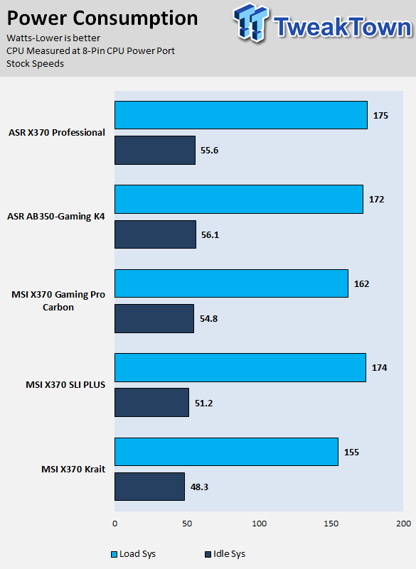 ASRock Fatal1ty AB350 Gaming K4 Motherboard Review