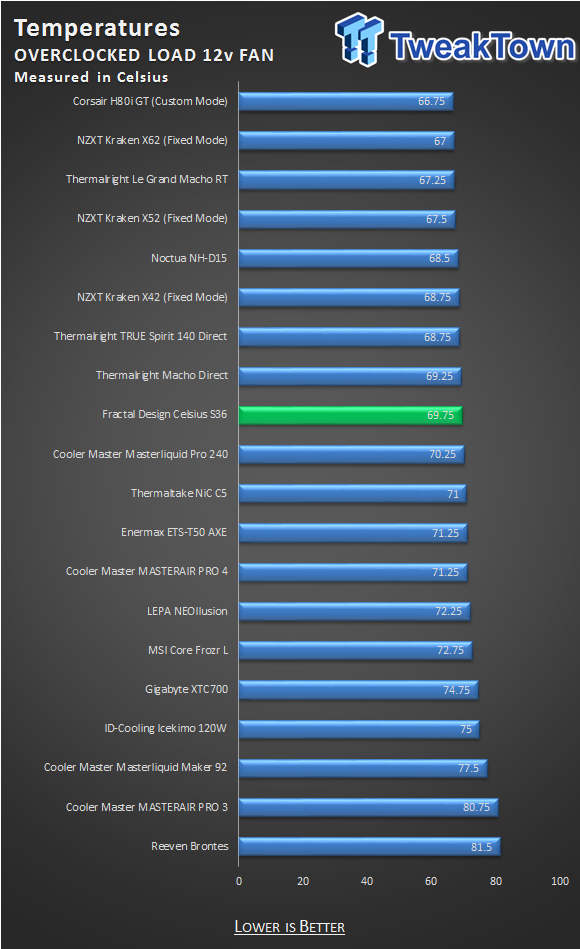 Fractal Design Celsius S36 Liquid CPU Cooler Review