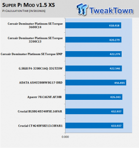 Corsair Dominator Platinum Torque DDR4-3200 RAM Review 10