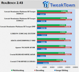 Corsair Dominator Platinum Torque DDR4-3200 RAM Review 11