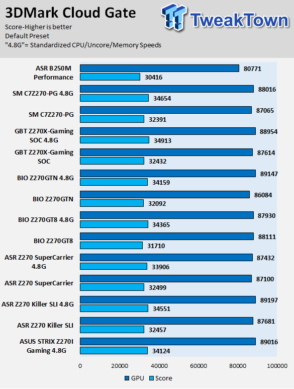 Supermicro C7Z270-PG Pro Gaming Motherboard Review