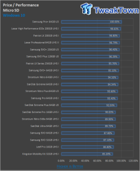 Kingston 128GB microSDXC memory card Review