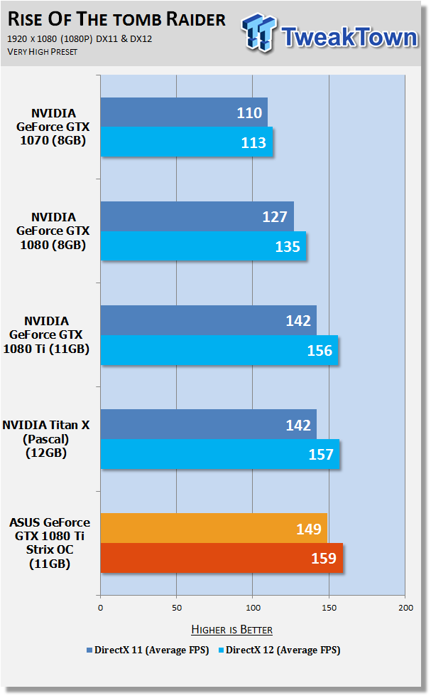 Open enlarged image ASUS ROG Strix GTX 1080 Ti OC Review - ROG To The Limit 23