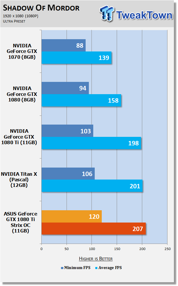 Open enlarged image ASUS ROG Strix GTX 1080 Ti OC Review - ROG To The Limit 25