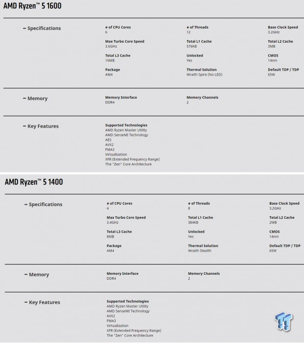 AMD Ryzen 5 1400 R5 1400 3.2GHz Quad-Core CPU Processor