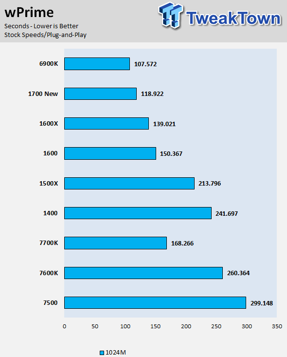 Ryzen 1600 best sale rtx 2080 ti