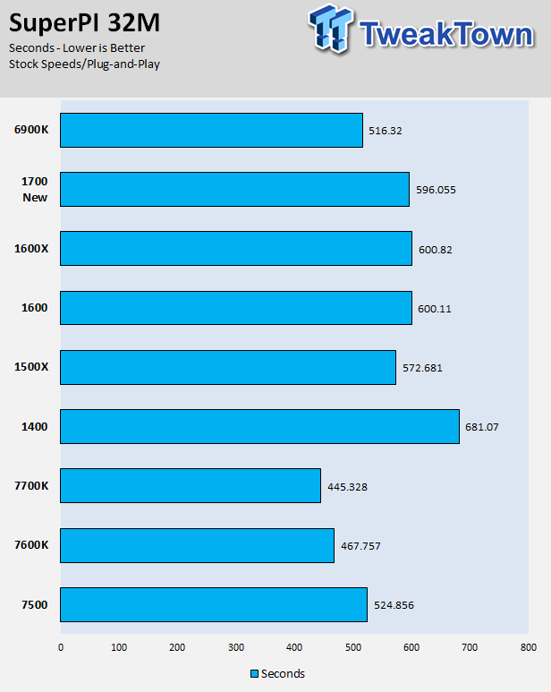 PC/タブレット PCパーツ AMD Ryzen 5 1600 and Ryzen 5 1400 CPU Review