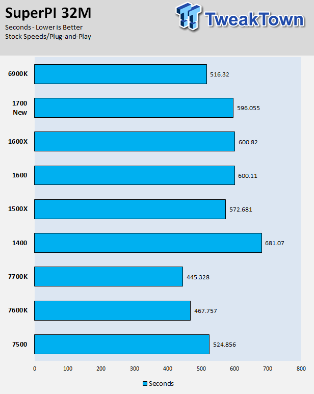 Amd ryzen 1600 online benchmark