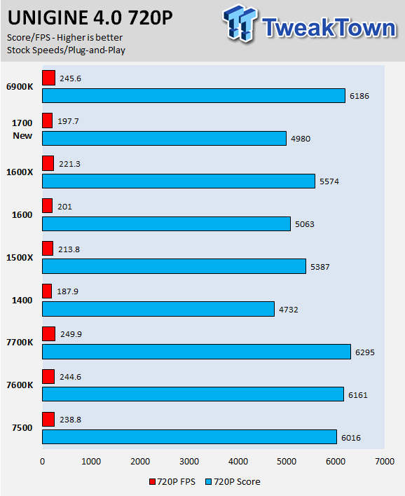 Ryzen 5 1600 online zen